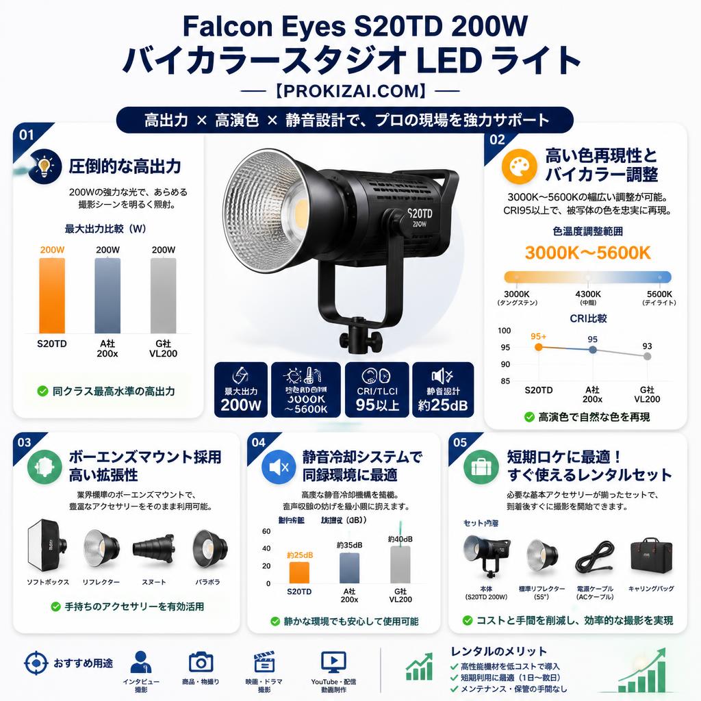 Falcon Eyes S20TD 200w バイカラースタジオ LED ライト【PROKIZAI.COM】 セールスポイント