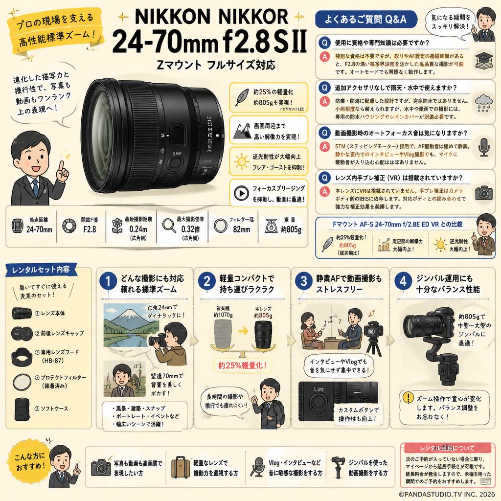 NIKKON NIKKOR 24-70mm f2.8 S II Zマウントフルサイズ対応 FAQ（よくある質問と答え）