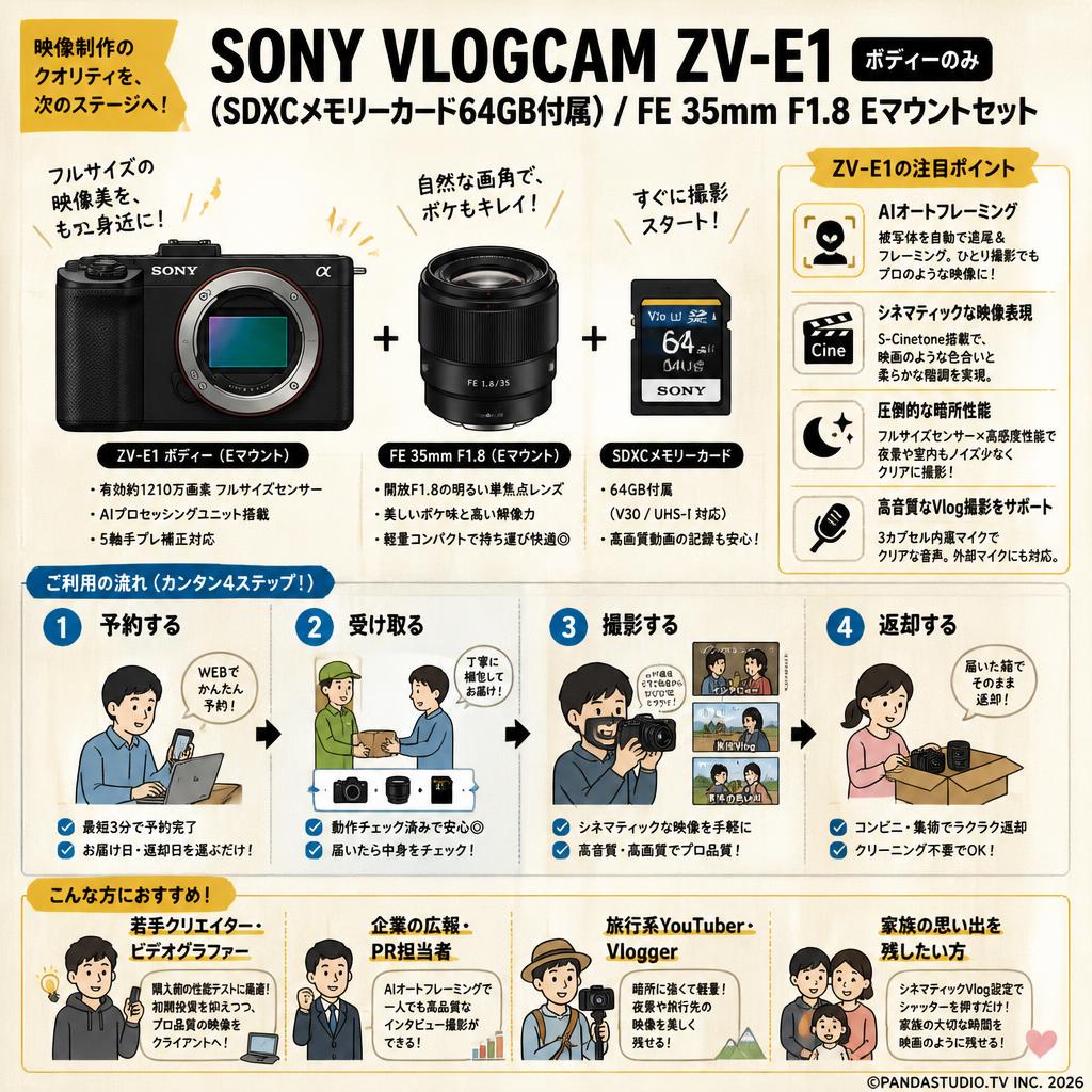 SONY VLOGCAM ZV-E1「ボディーのみ」(SDXCメモリーカード64GB付属) / FE 35mm F1.8 Eマウントセット おもな対象のお客様