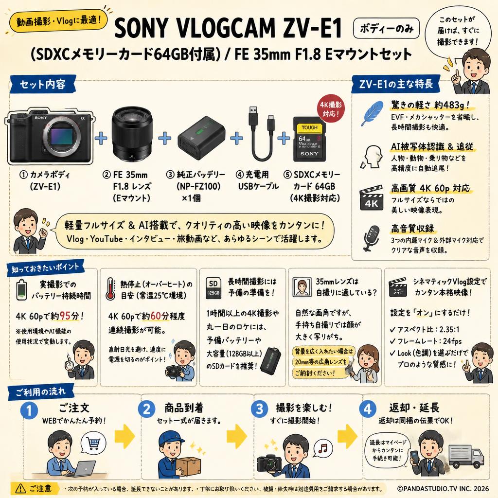SONY VLOGCAM ZV-E1「ボディーのみ」(SDXCメモリーカード64GB付属) / FE 35mm F1.8 Eマウントセット FAQ（よくある質問と答え）