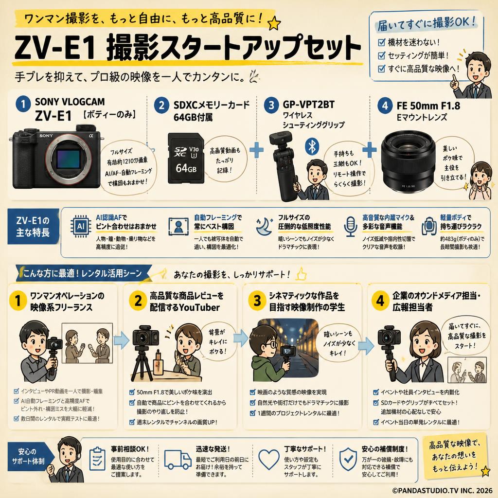 SONY VLOGCAM ZV-E1「ボディーのみ」(SDXCメモリーカード64GB付属) /  GP-VPT2BT / FE 50mm F1.8 Eマウントセット おもな対象のお客様