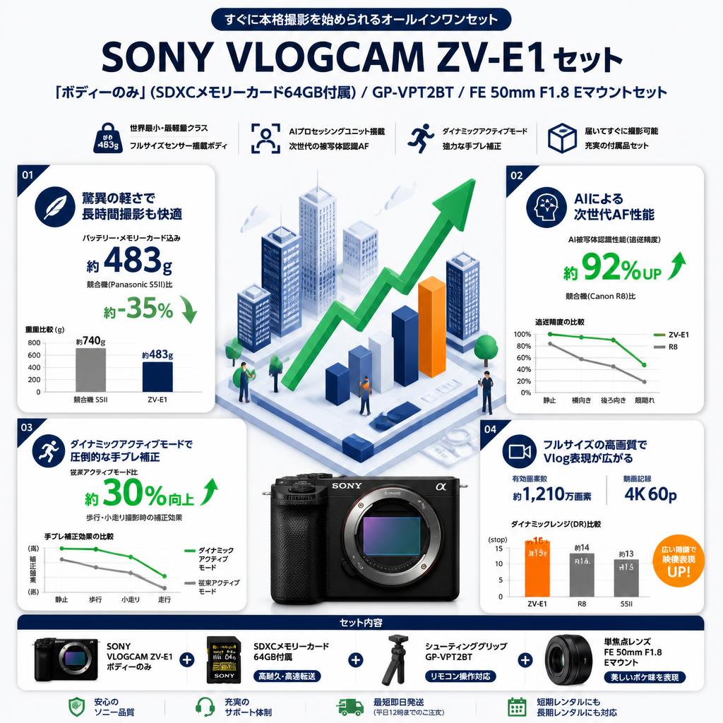 SONY VLOGCAM ZV-E1「ボディーのみ」(SDXCメモリーカード64GB付属) /  GP-VPT2BT / FE 50mm F1.8 Eマウントセット セールスポイント