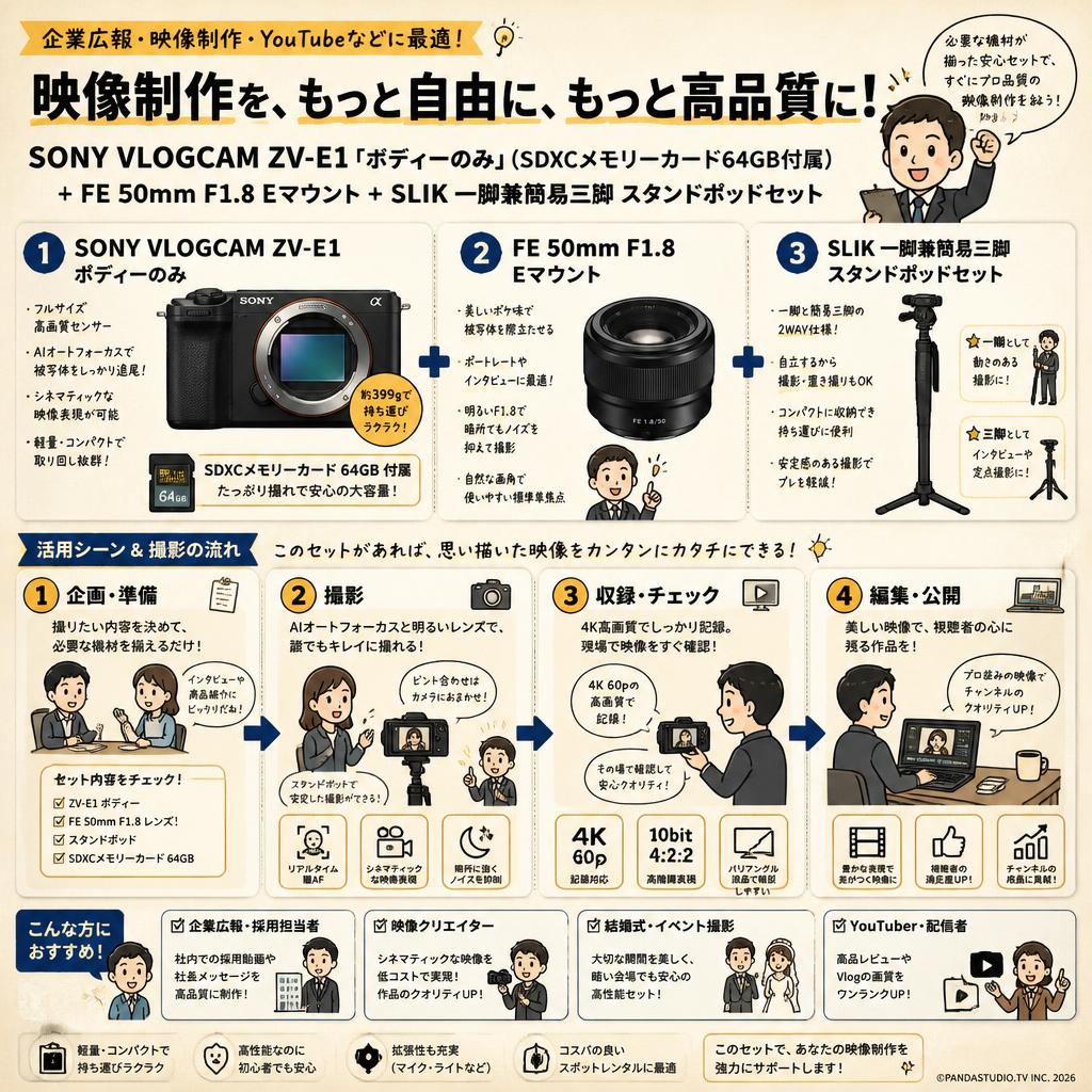 SONY VLOGCAM ZV-E1「ボディーのみ」(SDXCメモリーカード64GB付属) / FE 50mm F1.8 Eマウント / SLIK 一脚兼簡易三脚 スタンドポッドセット おもな対象のお客様