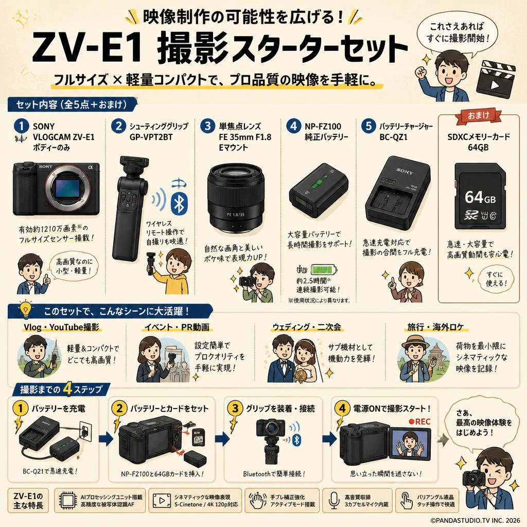 SONY VLOGCAM ZV-E1「ボディーのみ」(SDXCメモリーカード64GB付属) /  GP-VPT2BT / FE 35mm F1.8 Eマウント / NP-FZ100 純正バッテリー / バッテリーチャージャー BC-QZ1 セット おもな対象のお客様