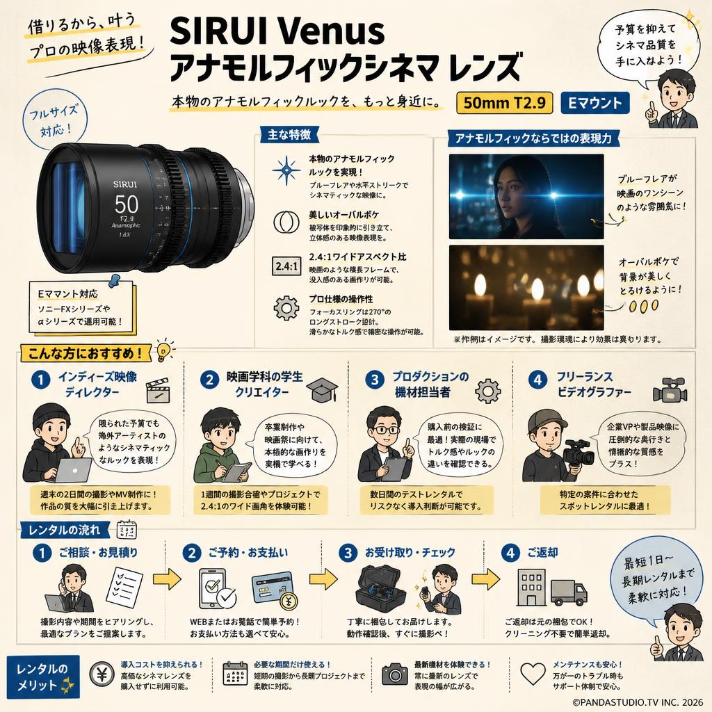 SIRUI Venus アナモルフィックシネマ レンズ 50mm T2.9 Eマウント おもな対象のお客様