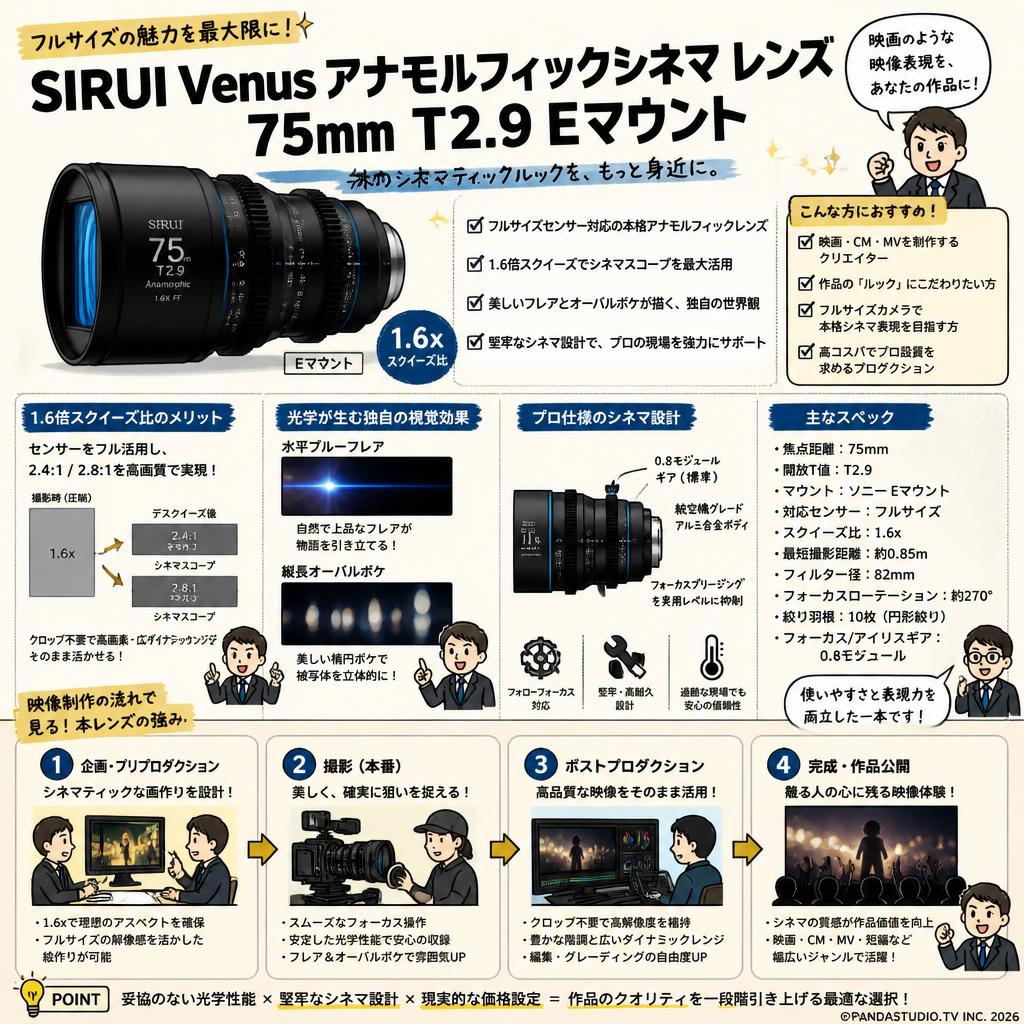 SIRUI Venus アナモルフィックシネマ レンズ 75mm T2.9 Eマウント 概要