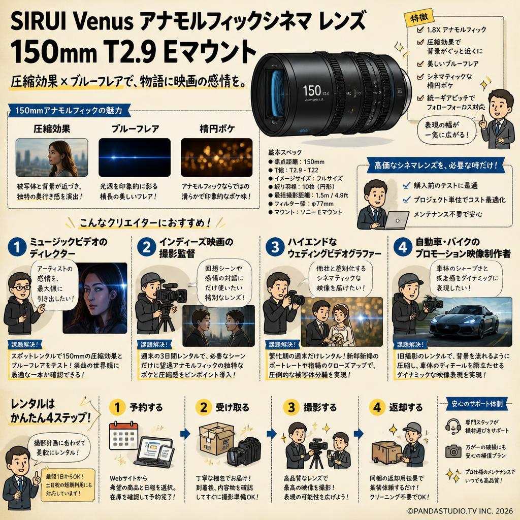 SIRUI Venus アナモルフィックシネマ レンズ 150mm T2.9 Eマウント おもな対象のお客様