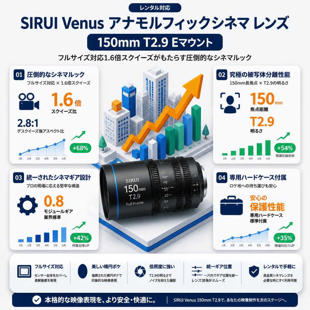 SIRUI Venus アナモルフィックシネマ レンズ 150mm T2.9 Eマウント セールスポイント