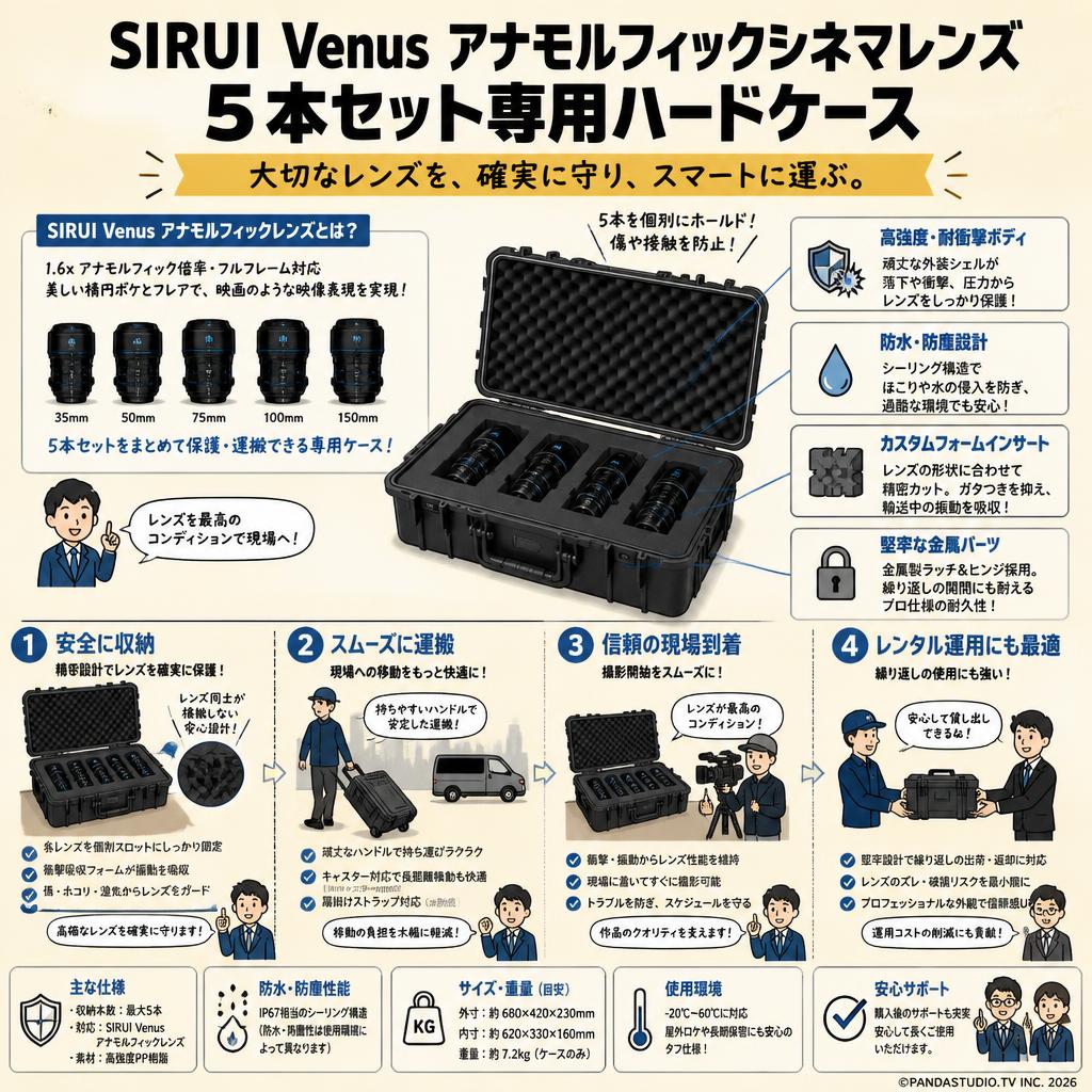 SIRUI Venus アナモルフィックシネマ レンズ ５本セット専用ハードケース 概要
