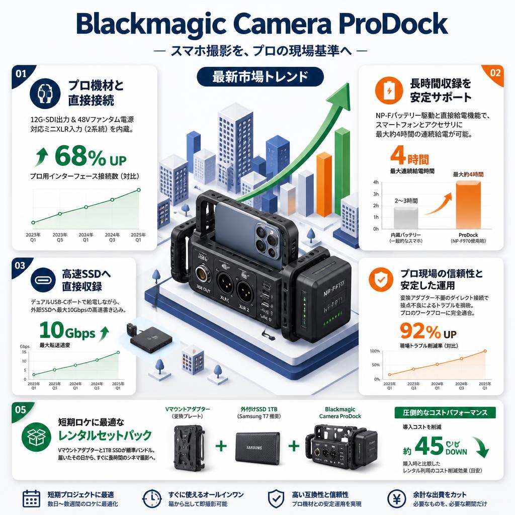 Blackmagic Camera ProDock セールスポイント