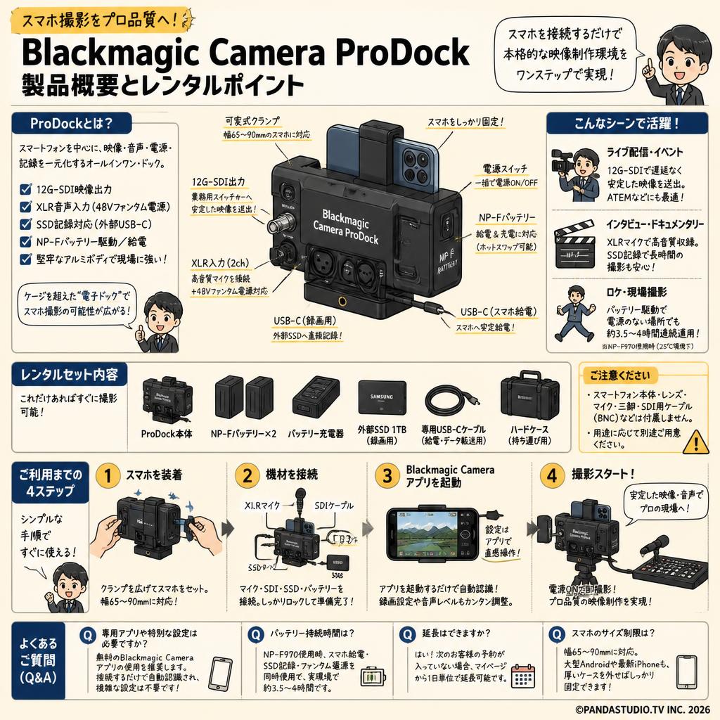 Blackmagic Camera ProDock FAQ（よくある質問と答え）