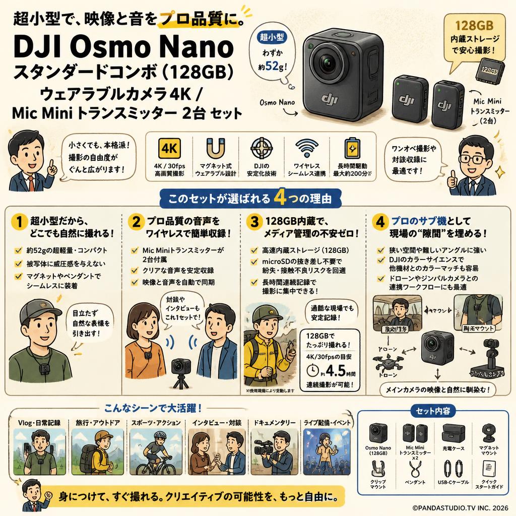 DJI Osmo Nanoスタンダードコンボ (128GB) ウェアラブルカメラ4K / Mic Mini トランスミッター  2台 セット 概要