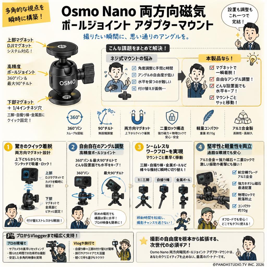Osmo Nano 両方向磁気ボールジョイント アダプターマウント 概要