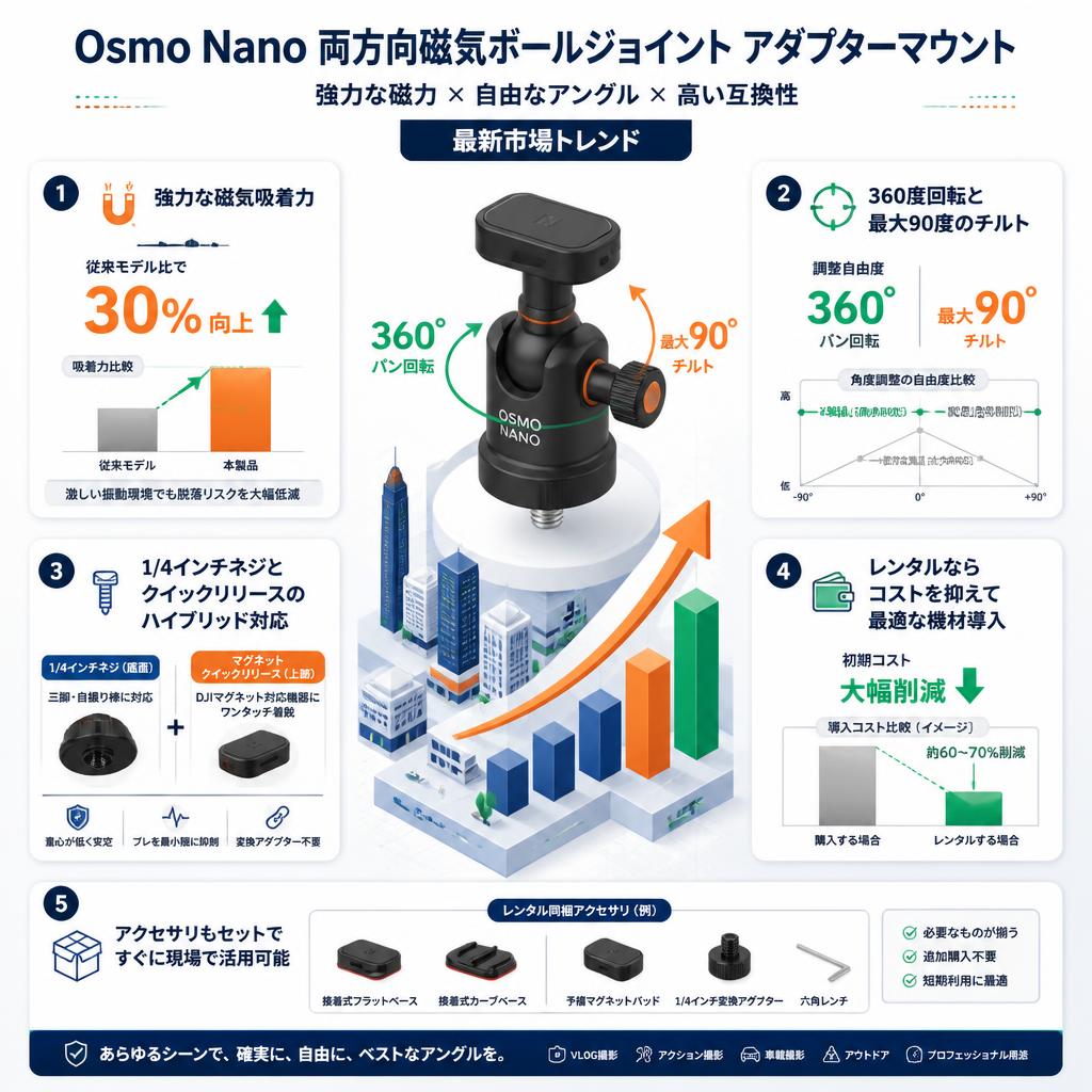 Osmo Nano 両方向磁気ボールジョイント アダプターマウント セールスポイント