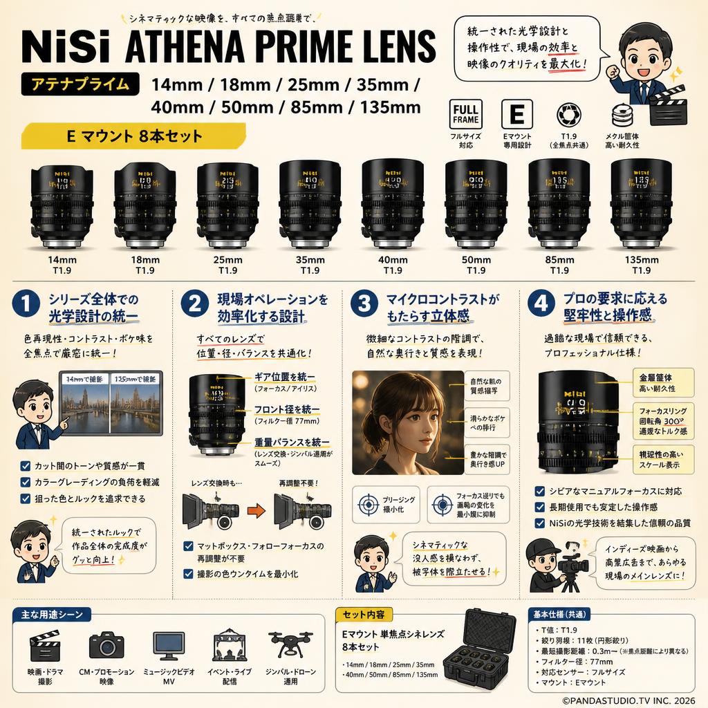 NiSi ATHENA PRIME LENS アテナプライム 14mm / 18mm / 25mm / 35mm / 40mm / 50mm / 85mm/ 135mm Eマウント 8本セット 概要