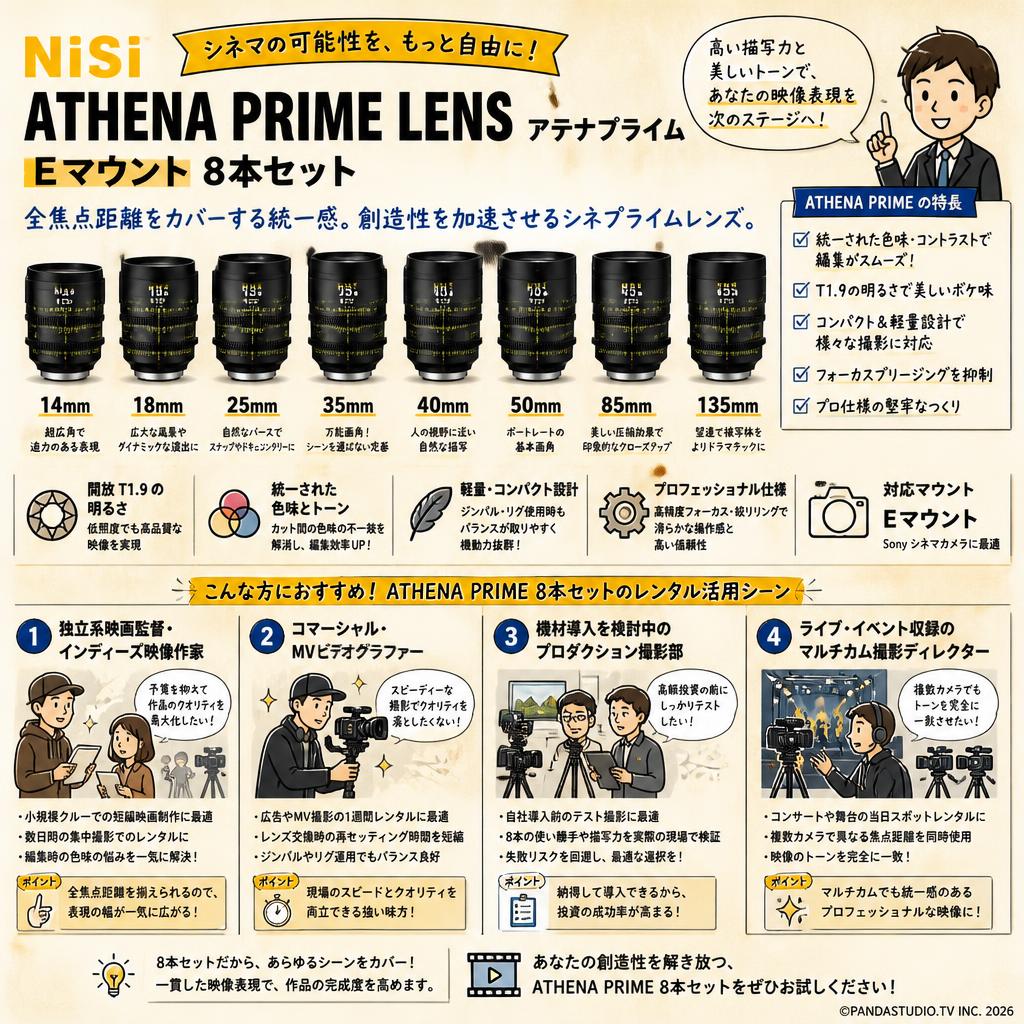 NiSi ATHENA PRIME LENS アテナプライム 14mm / 18mm / 25mm / 35mm / 40mm / 50mm / 85mm/ 135mm Eマウント 8本セット おもな対象のお客様
