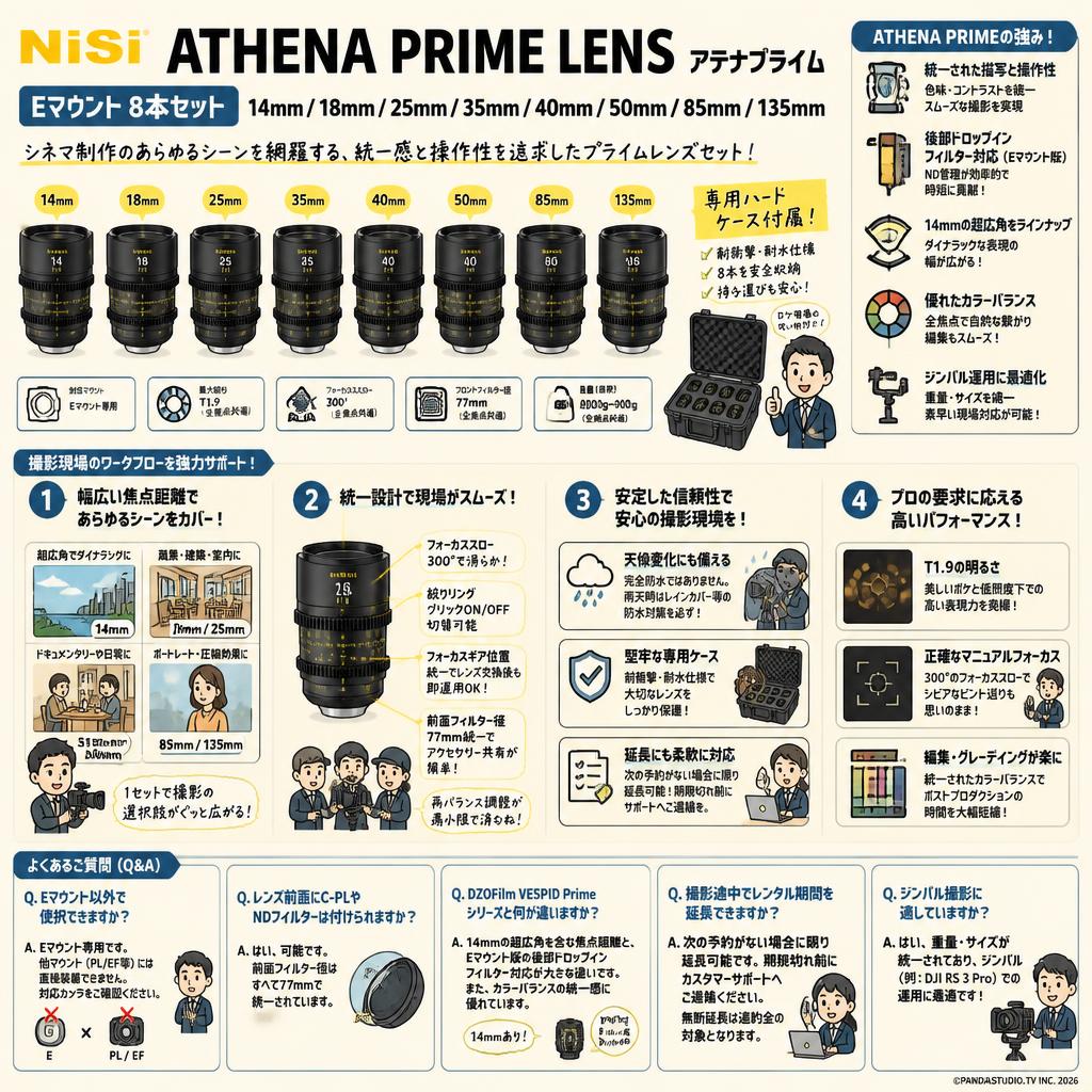 NiSi ATHENA PRIME LENS アテナプライム 14mm / 18mm / 25mm / 35mm / 40mm / 50mm / 85mm/ 135mm Eマウント 8本セット FAQ（よくある質問と答え）