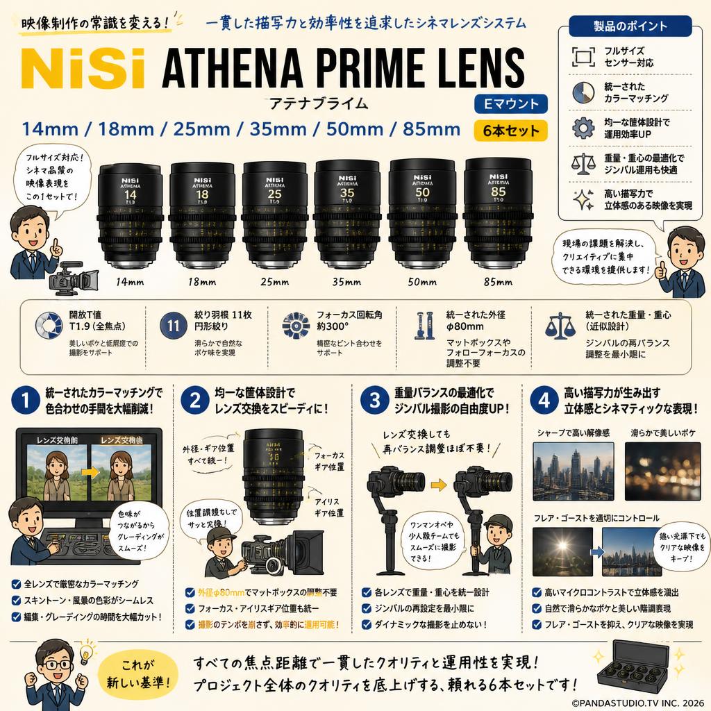 NiSi ATHENA PRIME LENS アテナプライム 14mm / 18mm / 25mm / 35mm / 50mm / 85mm Eマウント 6本セット 概要
