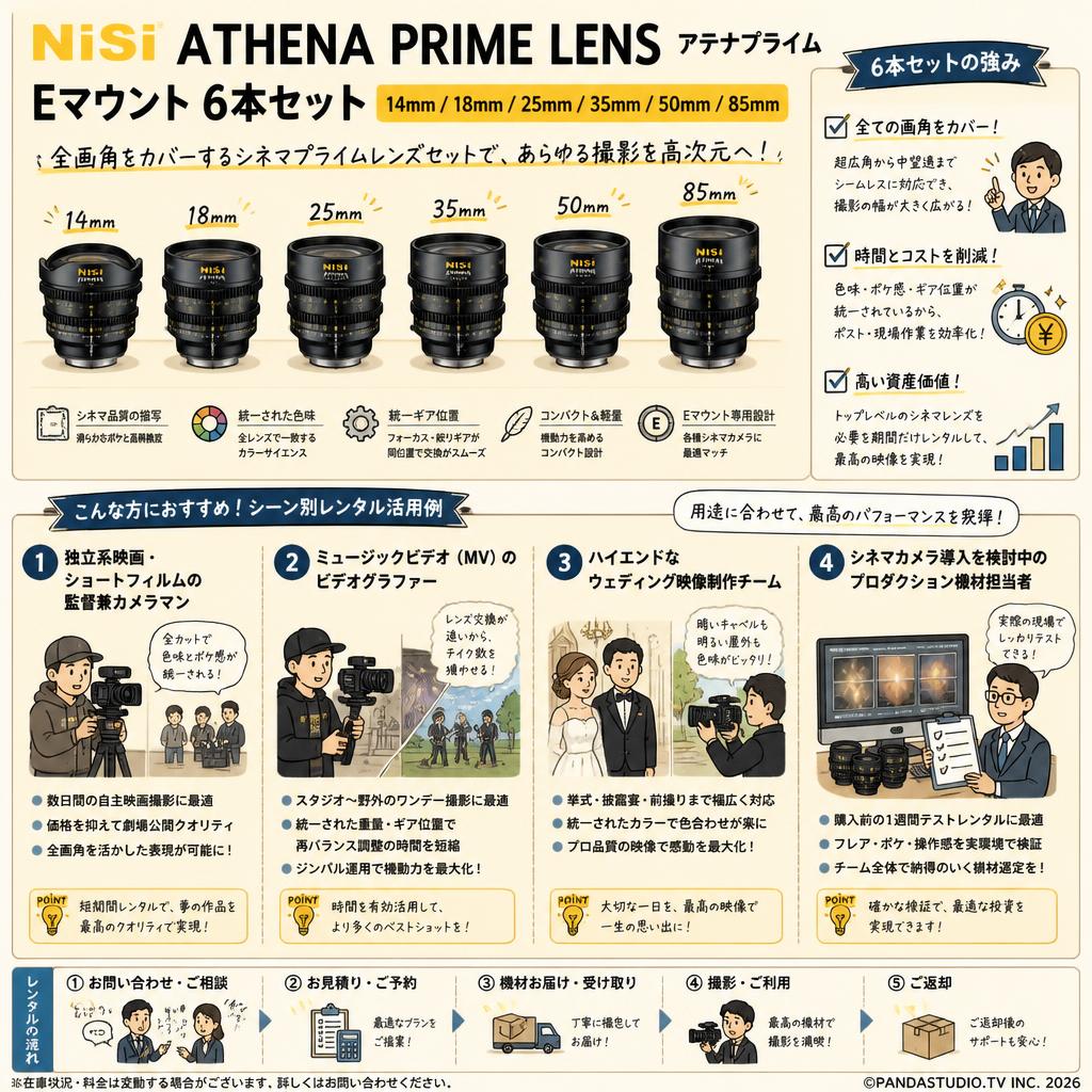 NiSi ATHENA PRIME LENS アテナプライム 14mm / 18mm / 25mm / 35mm / 50mm / 85mm Eマウント 6本セット おもな対象のお客様