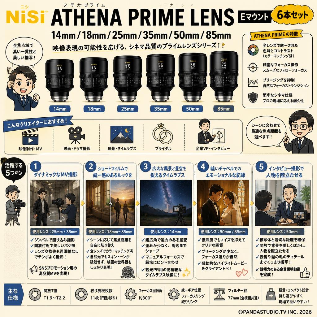 NiSi ATHENA PRIME LENS アテナプライム 14mm / 18mm / 25mm / 35mm / 50mm / 85mm Eマウント 6本セット 用途