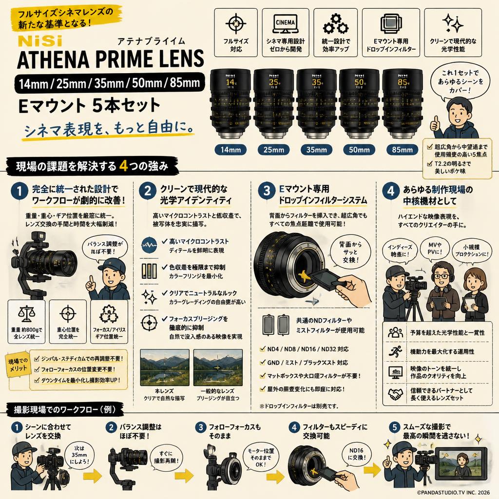 NiSi ATHENA PRIME LENS アテナプライム 14mm / 25mm / 35mm / 50mm / 85mm Eマウント 5本セット 概要