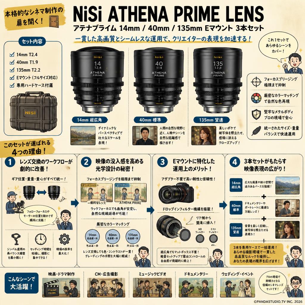 NiSi ATHENA PRIME LENS アテナプライム 14mm / 40mm / 135mm Eマウント 3本セット 概要