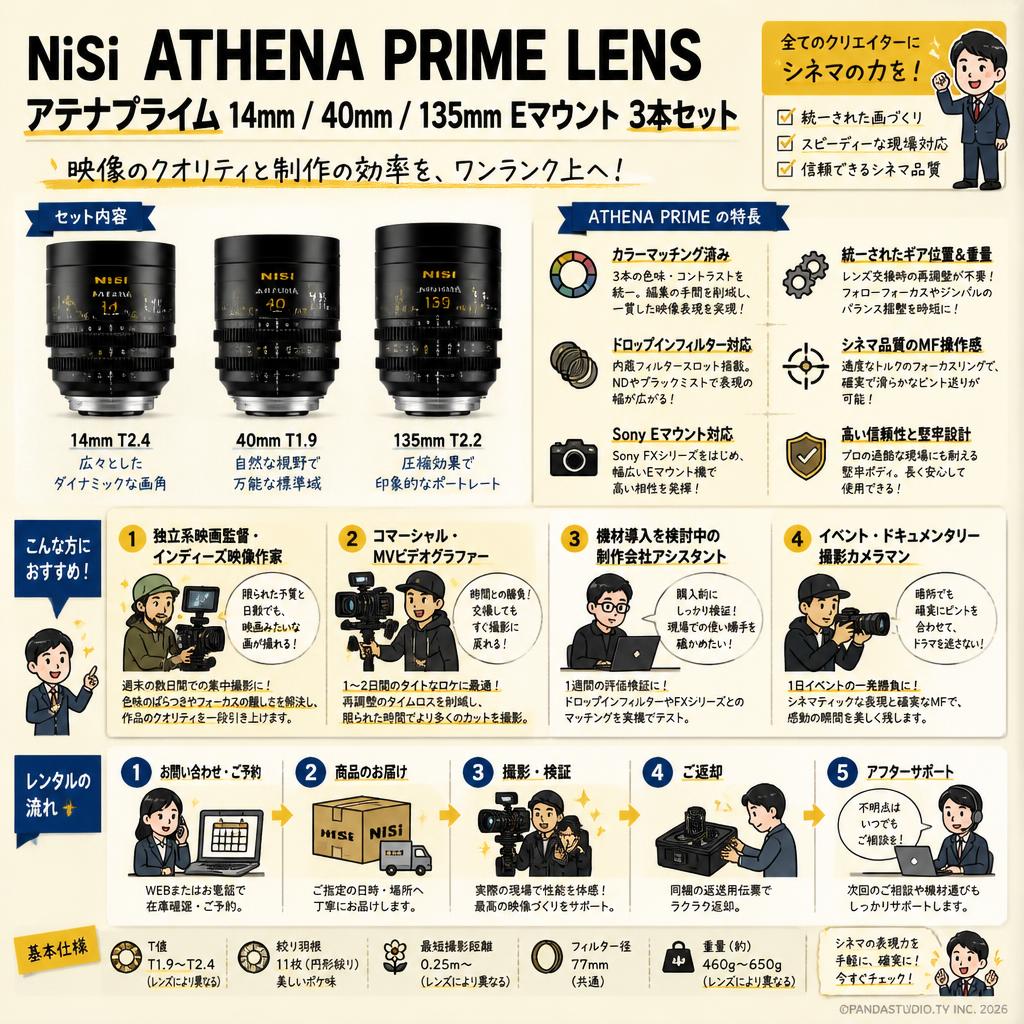 NiSi ATHENA PRIME LENS アテナプライム 14mm / 40mm / 135mm Eマウント 3本セット おもな対象のお客様