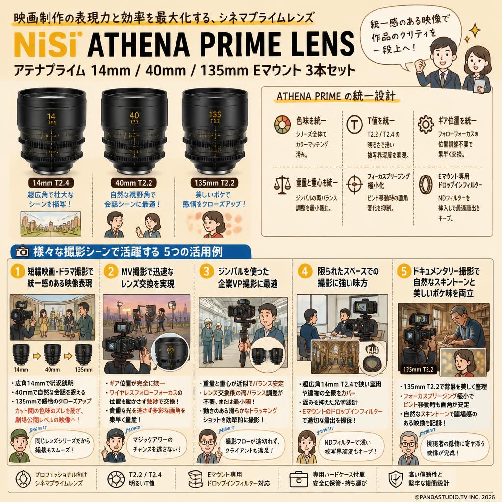 NiSi ATHENA PRIME LENS アテナプライム 14mm / 40mm / 135mm Eマウント 3本セット 用途