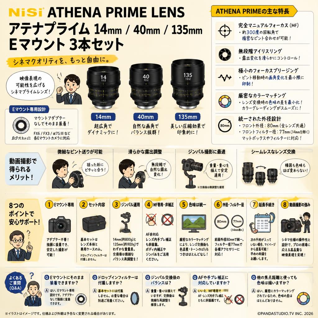NiSi ATHENA PRIME LENS アテナプライム 14mm / 40mm / 135mm Eマウント 3本セット FAQ（よくある質問と答え）
