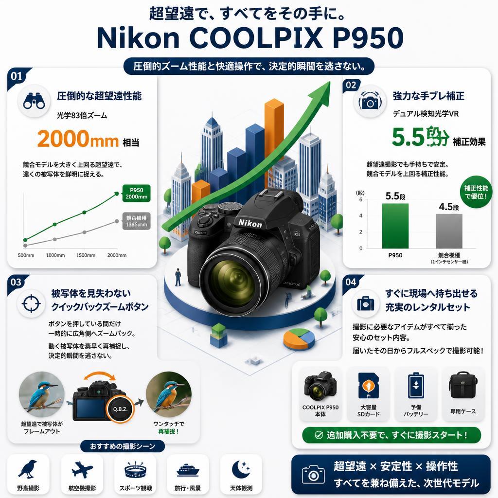 Nikon COOLPIX P950 セールスポイント