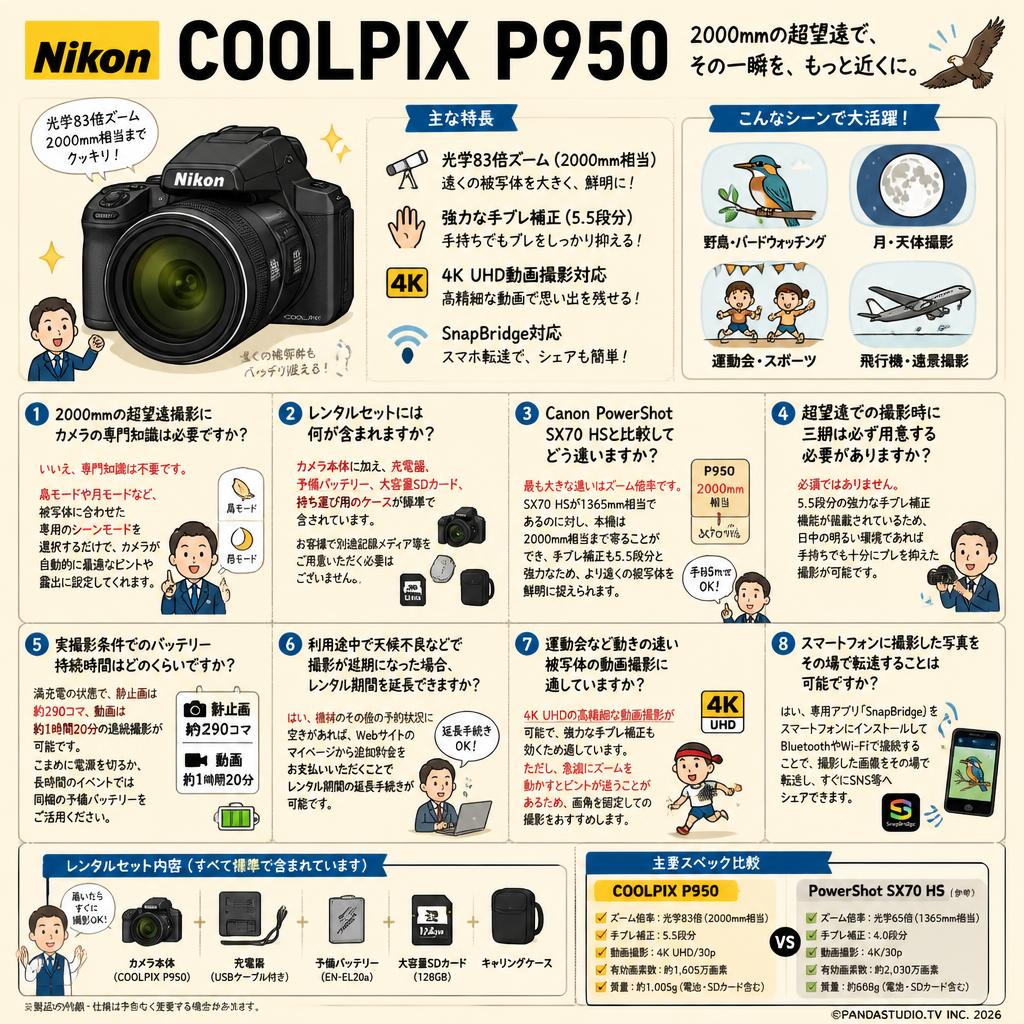 Nikon COOLPIX P950 FAQ（よくある質問と答え）