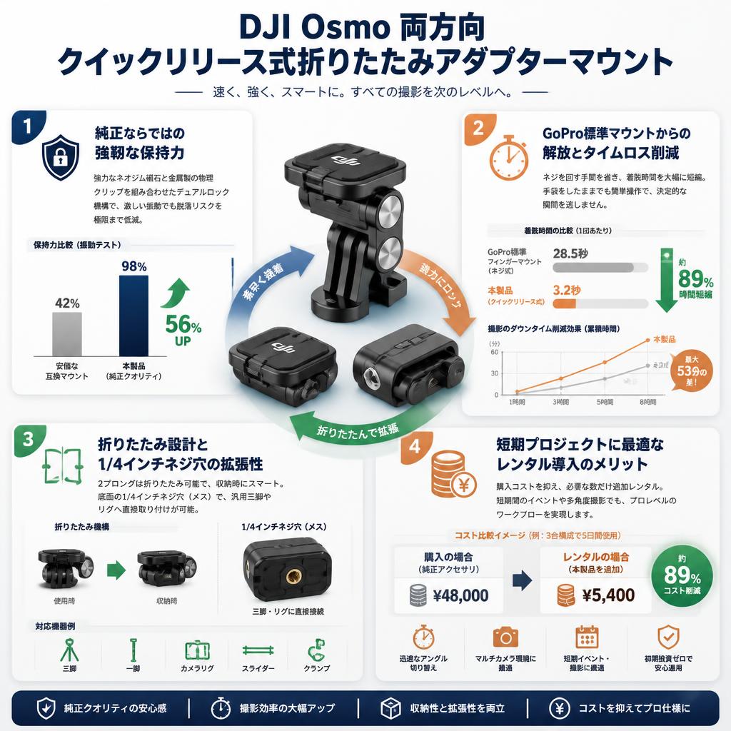 DJI Osmo 両方向クイックリリース式折りたたみアダプターマウント セールスポイント