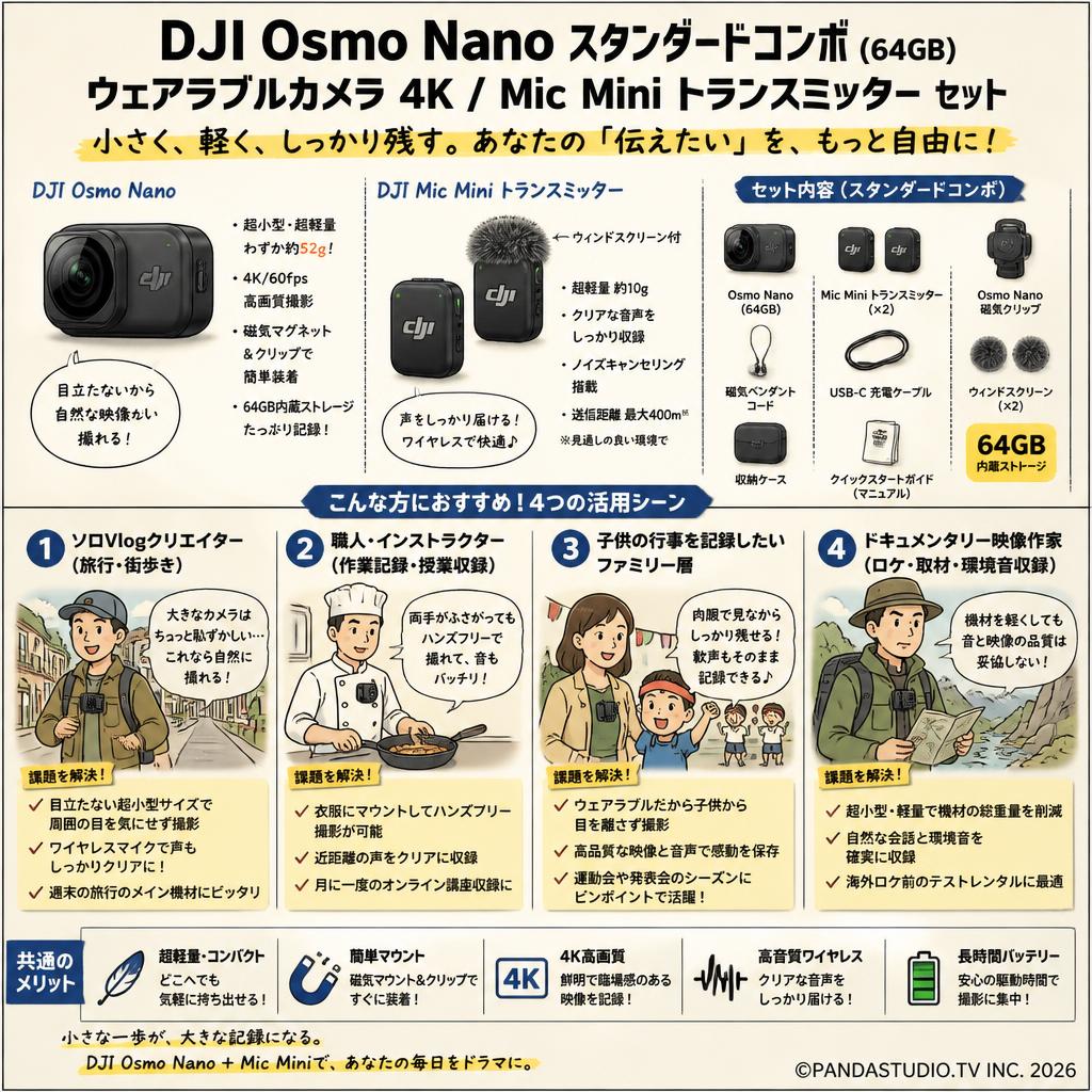 DJI Osmo Nanoスタンダードコンボ (64GB) ウェアラブルカメラ4K / Mic Mini トランスミッター セット おもな対象のお客様