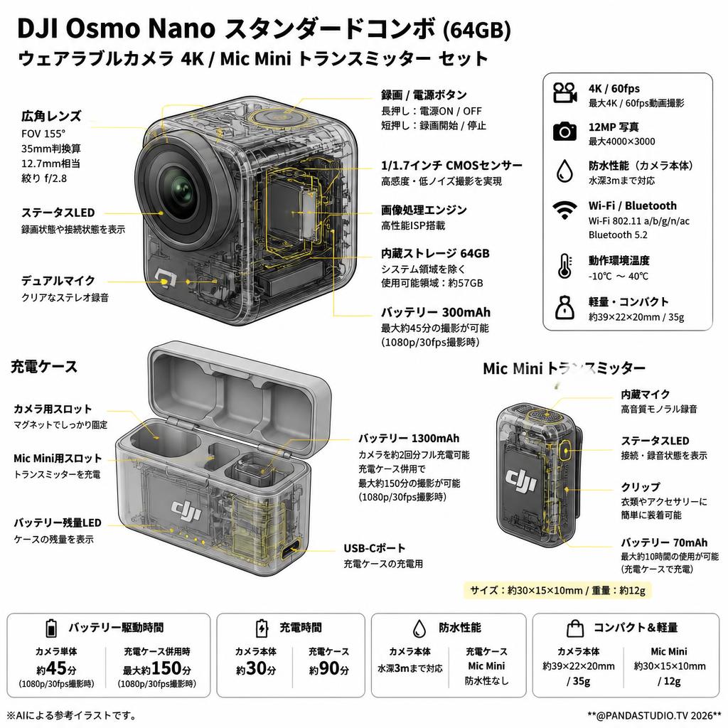 DJI Osmo Nanoスタンダードコンボ (64GB) ウェアラブルカメラ4K / Mic Mini トランスミッター セット スペック