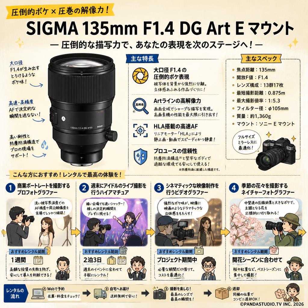 SIGMA 135mm F1.4 DG Art E マウント おもな対象のお客様