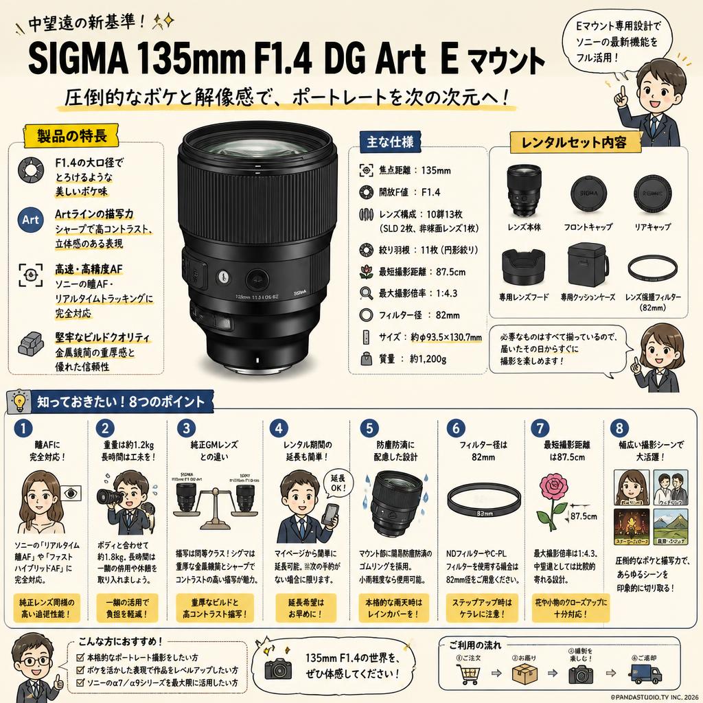 SIGMA 135mm F1.4 DG Art E マウント FAQ（よくある質問と答え）