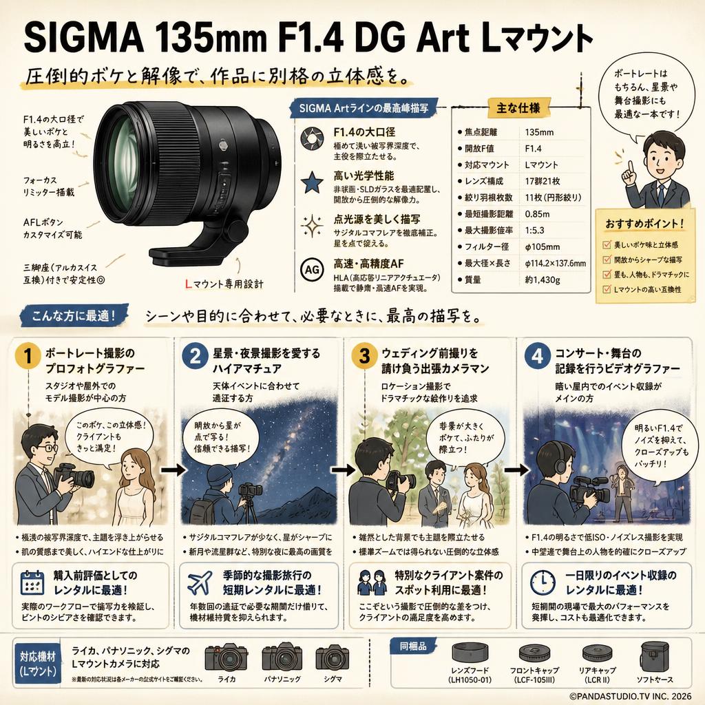SIGMA 135mm F1.4 DG Art Lマウント おもな対象のお客様
