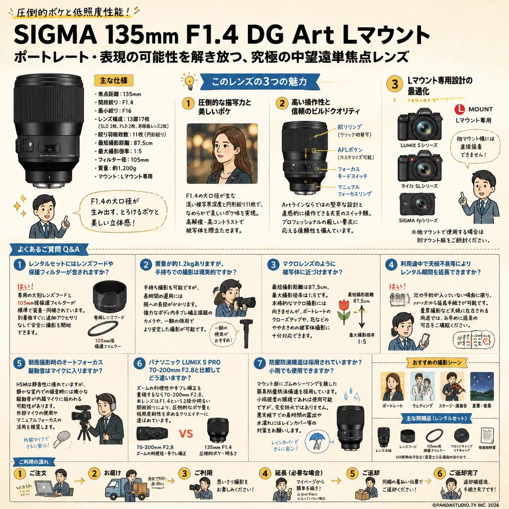 SIGMA 135mm F1.4 DG Art Lマウント FAQ（よくある質問と答え）