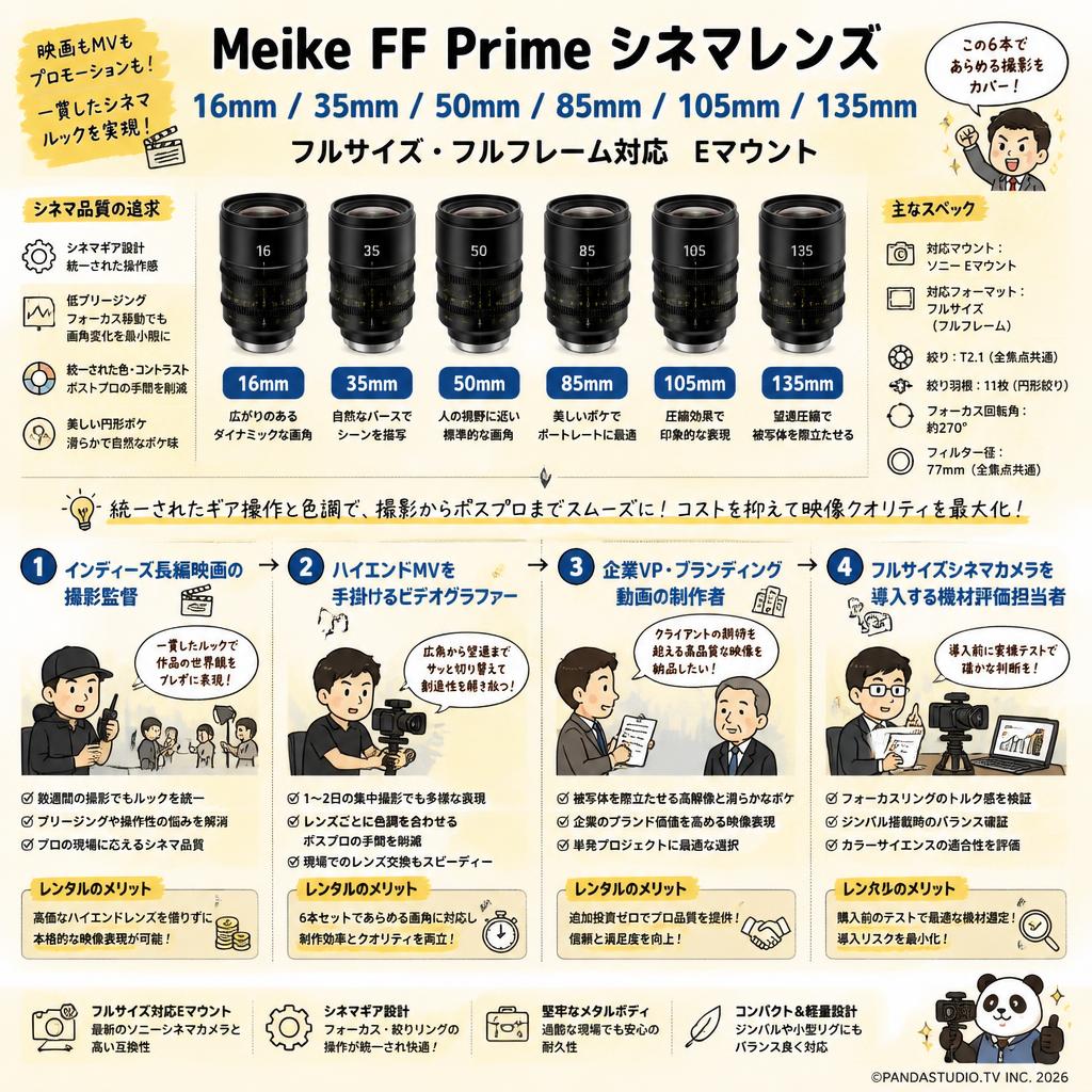 Meike FF Prime シネマレンズ 16mm / 35mm / 50mm / 85mm / 105mm / 135mm フルサイズ・フルフレーム対応 Eマウント おもな対象のお客様