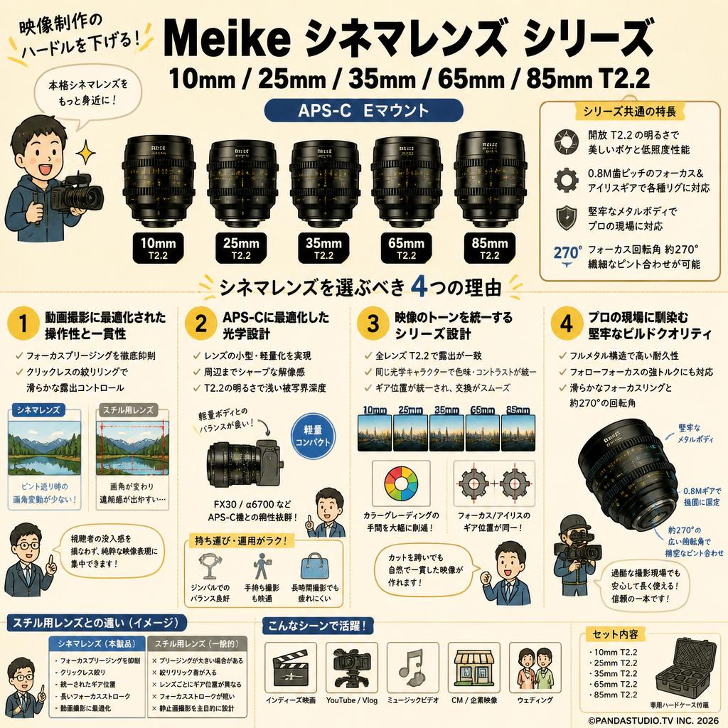 Meike 10mm / 25mm / 35mm / 65mm / 85mm T2.2 シネマレンズ APS-C Eマウント 概要