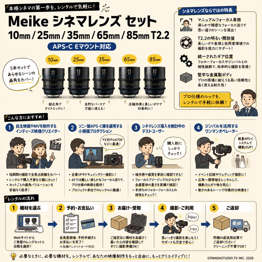 Meike 10mm / 25mm / 35mm / 65mm / 85mm T2.2 シネマレンズ APS-C Eマウント おもな対象のお客様