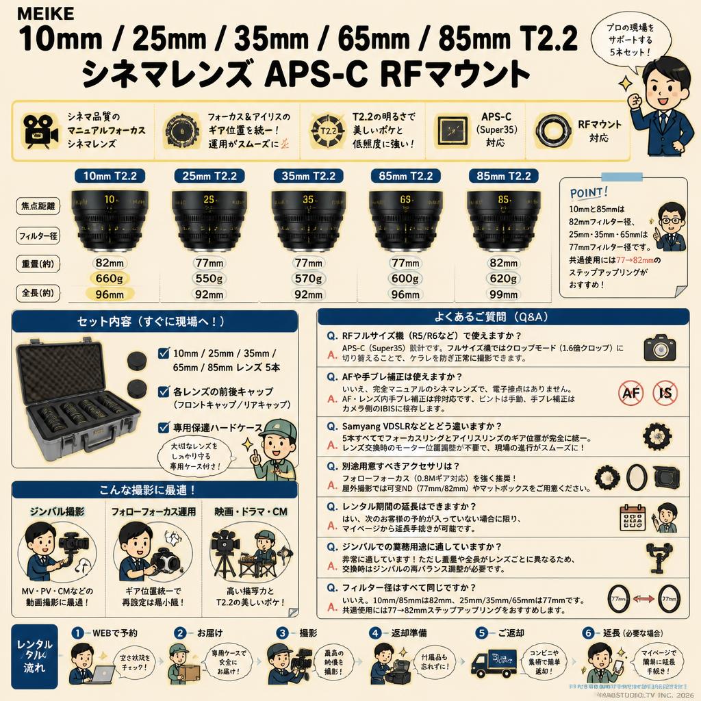 Meike 10mm / 25mm / 35mm / 65mm / 85mm T2.2 シネマレンズ APS-C RFマウント FAQ（よくある質問と答え）