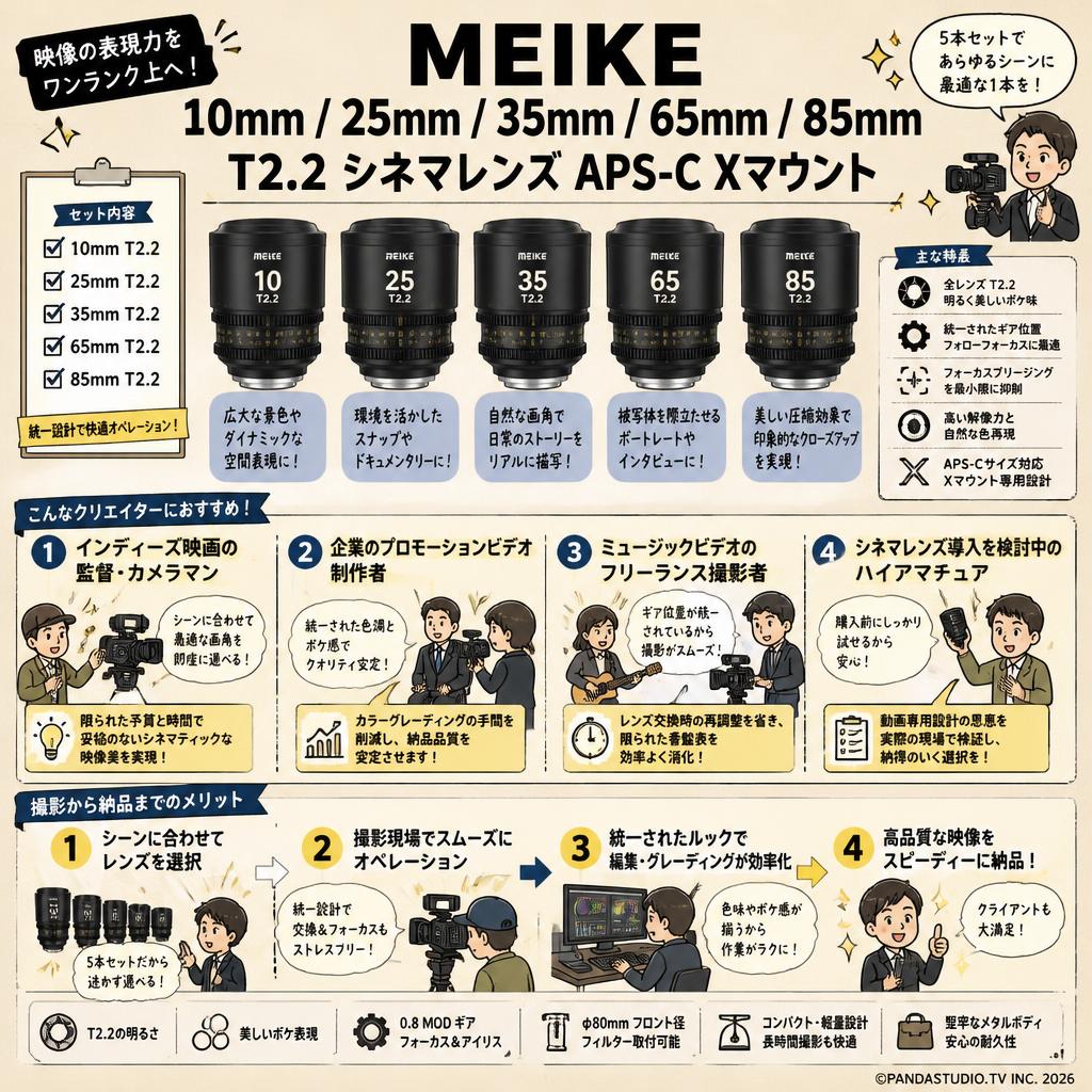 Meike 10mm / 25mm / 35mm / 65mm / 85mm T2.2 シネマレンズ APS-C Xマウント おもな対象のお客様