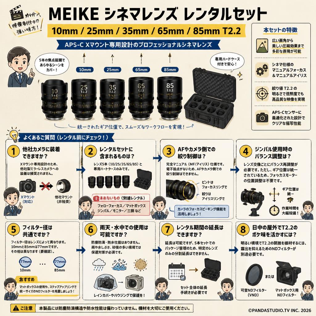 Meike 10mm / 25mm / 35mm / 65mm / 85mm T2.2 シネマレンズ APS-C Xマウント FAQ（よくある質問と答え）