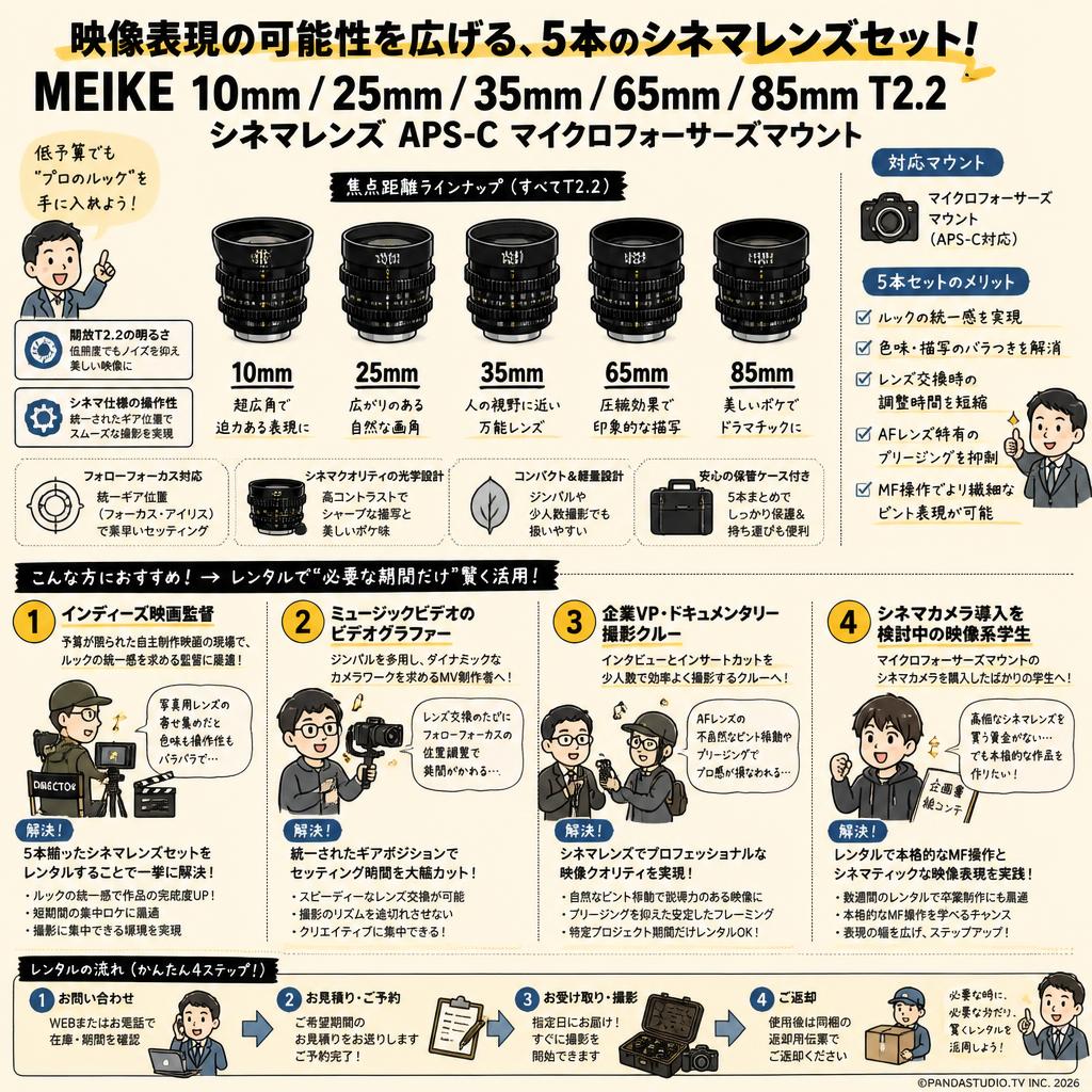 Meike 10mm / 25mm / 35mm / 65mm / 85mm T2.2 シネマレンズ APS-C マイクロフォーサーズマウント おもな対象のお客様