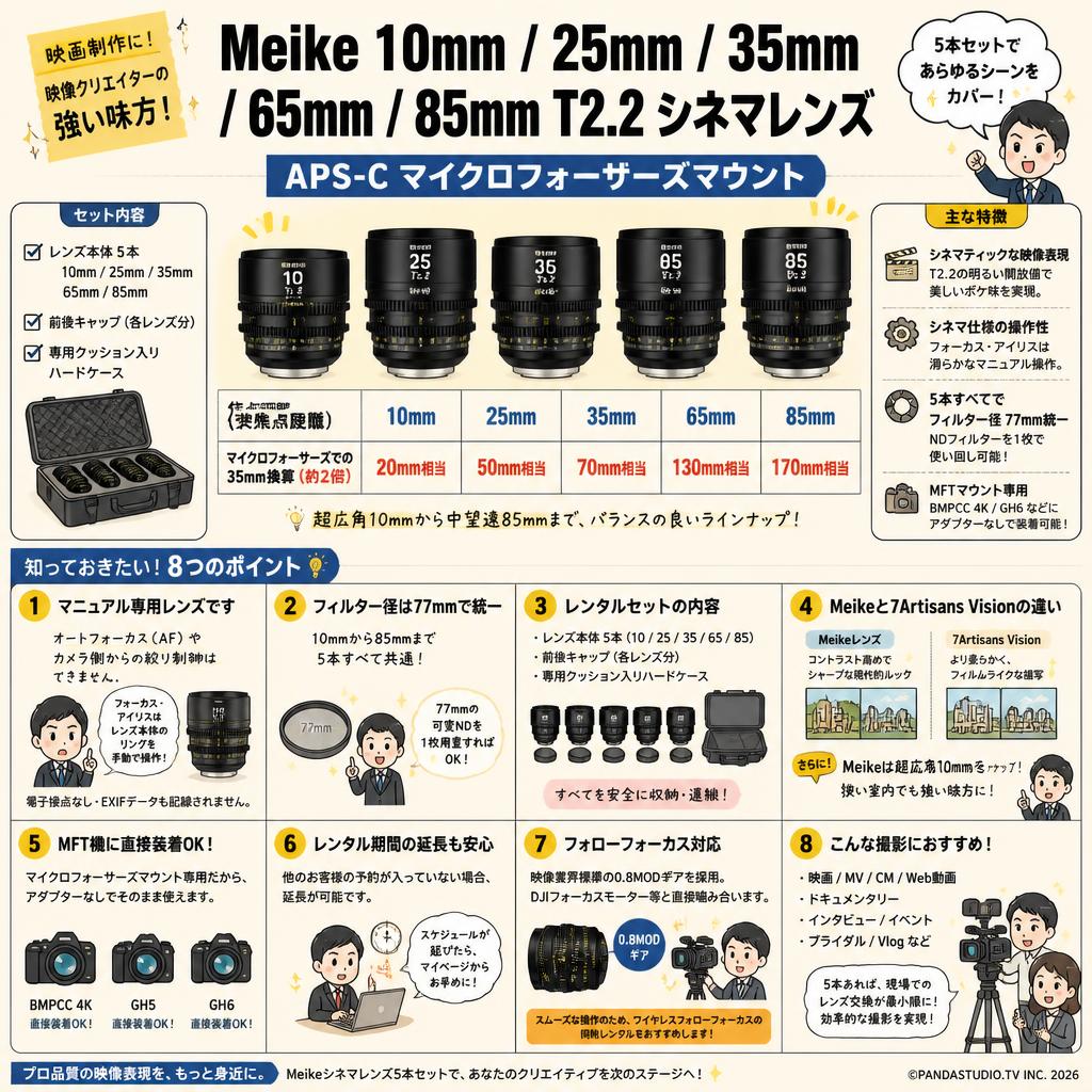 Meike 10mm / 25mm / 35mm / 65mm / 85mm T2.2 シネマレンズ APS-C マイクロフォーサーズマウント FAQ（よくある質問と答え）