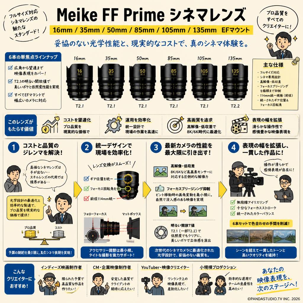 Meike FF Prime シネマレンズ 16mm / 35mm / 50mm / 85mm / 105mm / 135mm EFマウント 概要