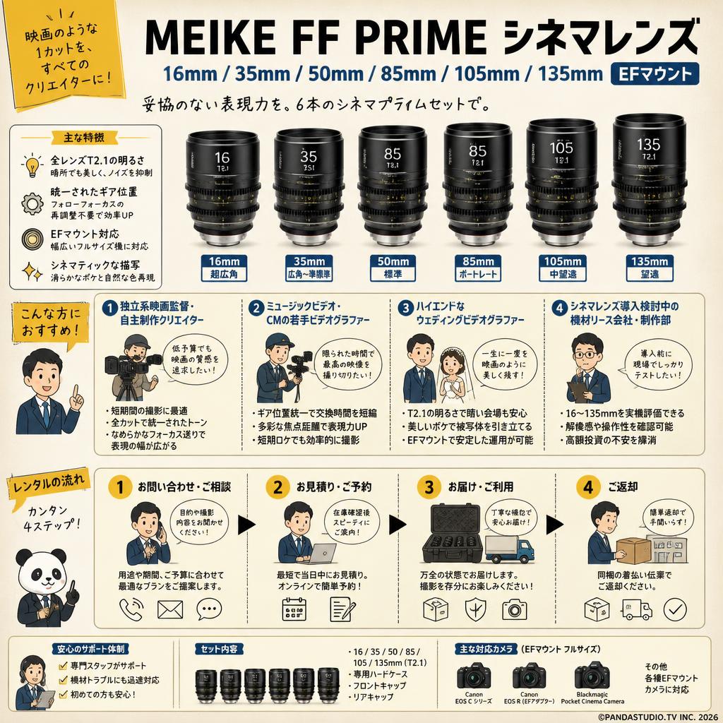 Meike FF Prime シネマレンズ 16mm / 35mm / 50mm / 85mm / 105mm / 135mm EFマウント おもな対象のお客様