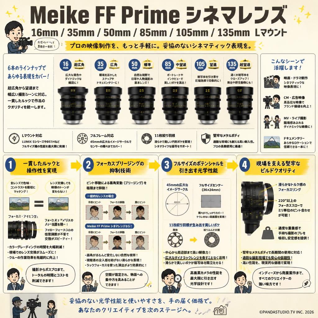 Meike FF Prime シネマレンズ 16mm / 35mm / 50mm / 85mm / 105mm / 135mm Lマウント 概要
