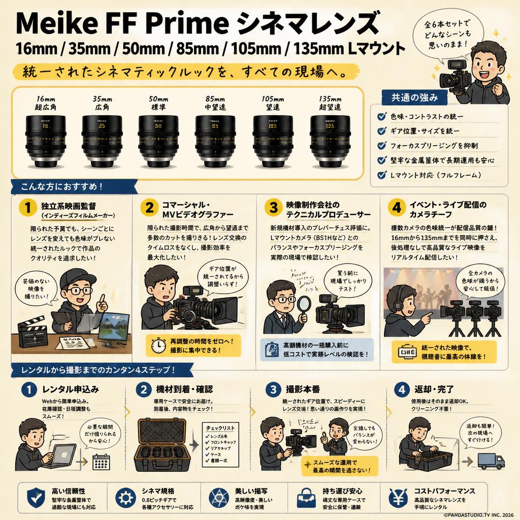 Meike FF Prime シネマレンズ 16mm / 35mm / 50mm / 85mm / 105mm / 135mm Lマウント おもな対象のお客様